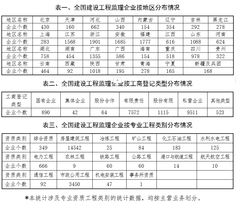 1732691920407943.png 2023年監(jiān)理公報(bào).png